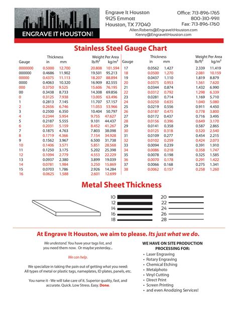 sheet metal gauge thickness chart|standard sheet metal size chart.